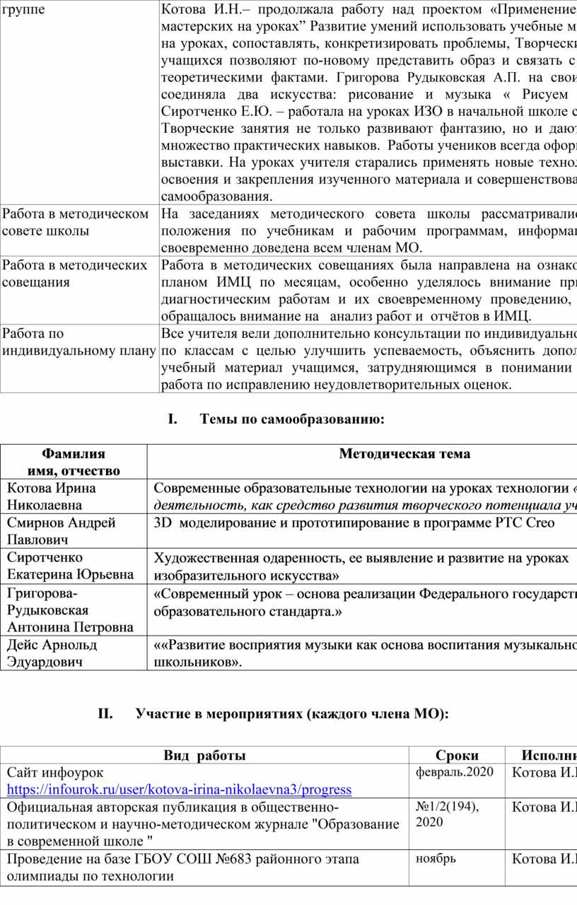 Анализ работы Методического объединения художественно-эстетического цикла  за 2019-2020 учебный год.