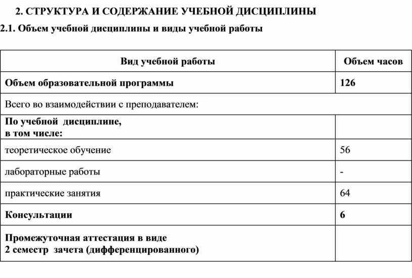 Примерные программы для спо топ 50