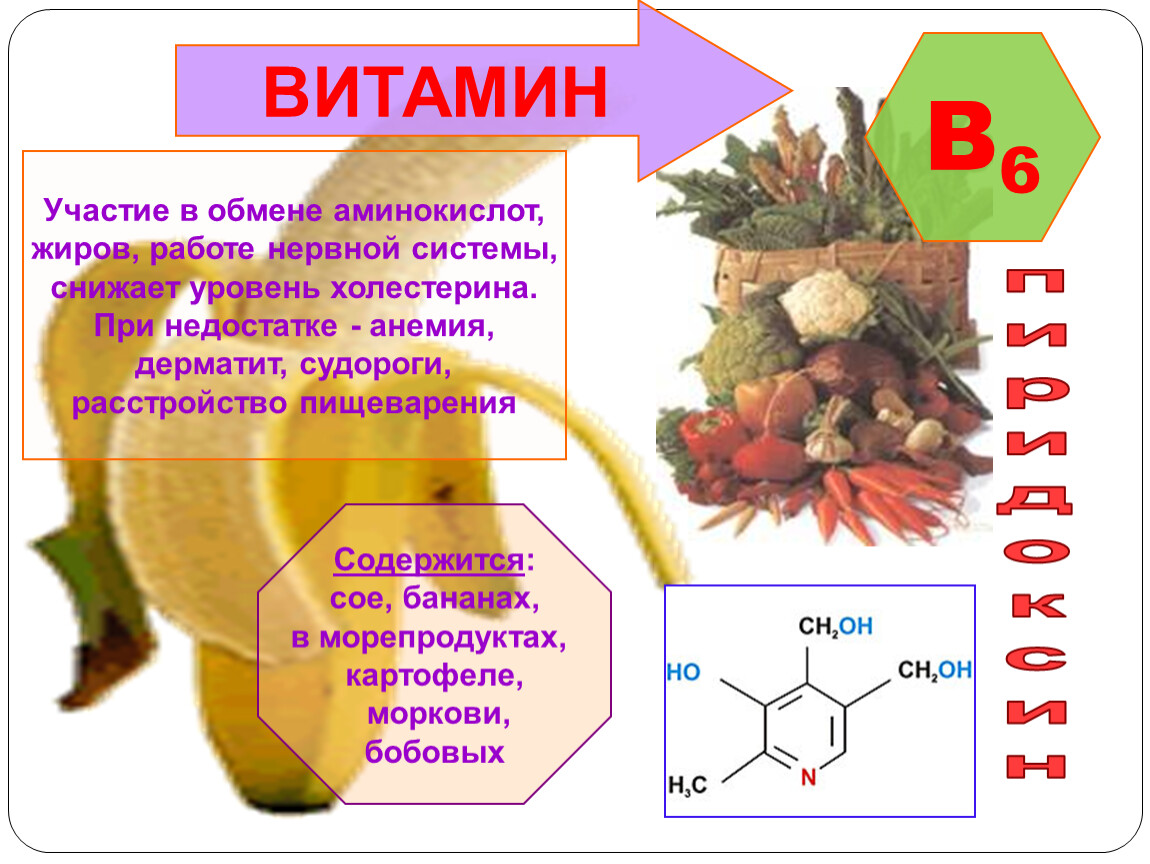 Характеристика б6. Витамин с влияние на организм. Воздействие витаминов на организм человека. Влияние витаминов на человека. Витамин а воздействие на организм.