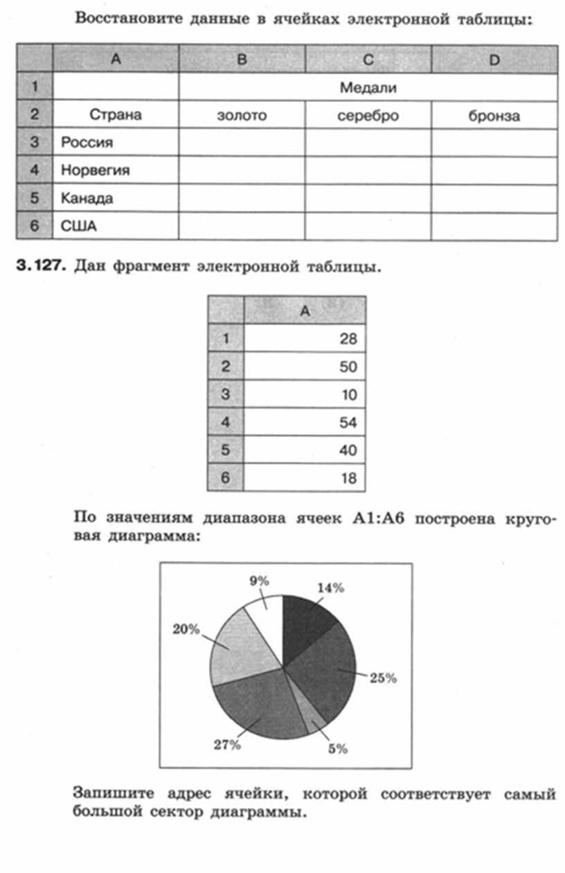 Результаты теста средства анализа и визуализации данных построение диаграмм