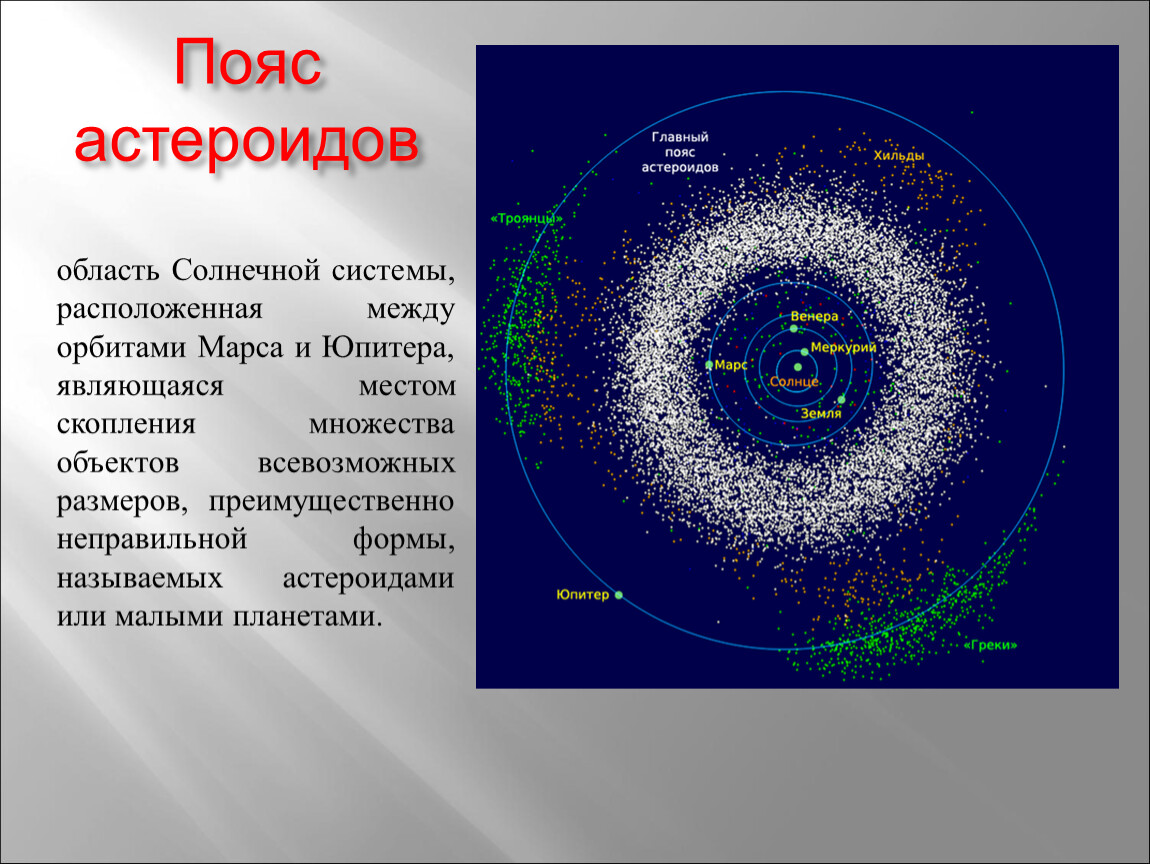 Презентация на тему пояс астероидов