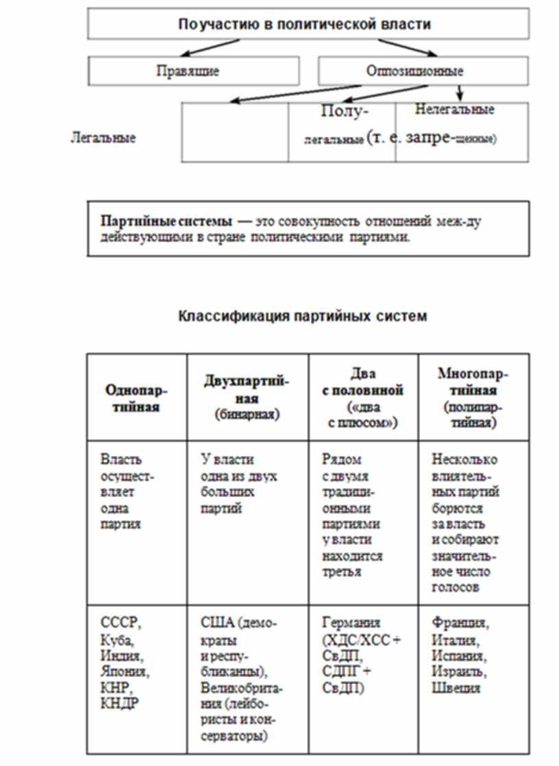 Какие периоды выделяет к ясперс рисуя схему мировой истории