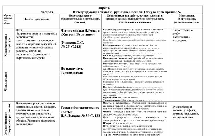 Календарный план на тему труд людей весной