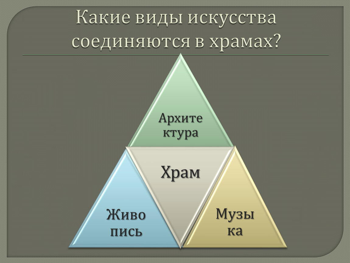 Связь видов искусств. Какие виды искусств соединяются в храмах. Виды искусства в церкви. Храмовое искусство виды. Какие виды искусства воплощает в себе храм.