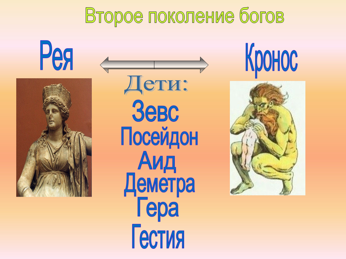 Кто был первый бог. Боги древней Греции Зевс: Деметра:. Греческие боги для детей.