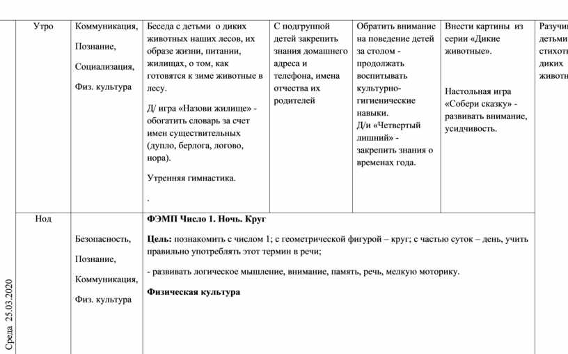 Календарное планирование в 1 младшей группе март