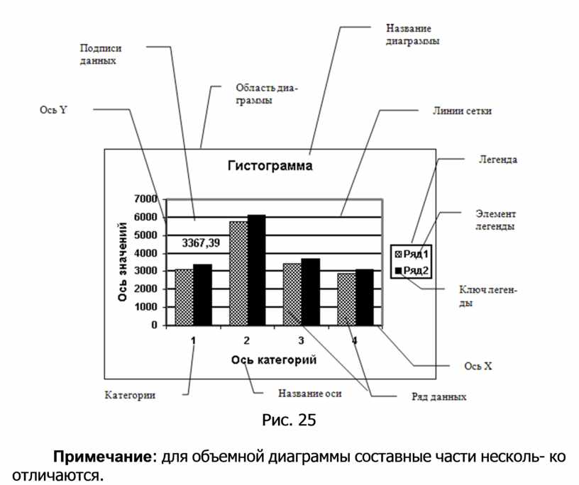 Легенда поясняющая принятые обозначения в диаграмме