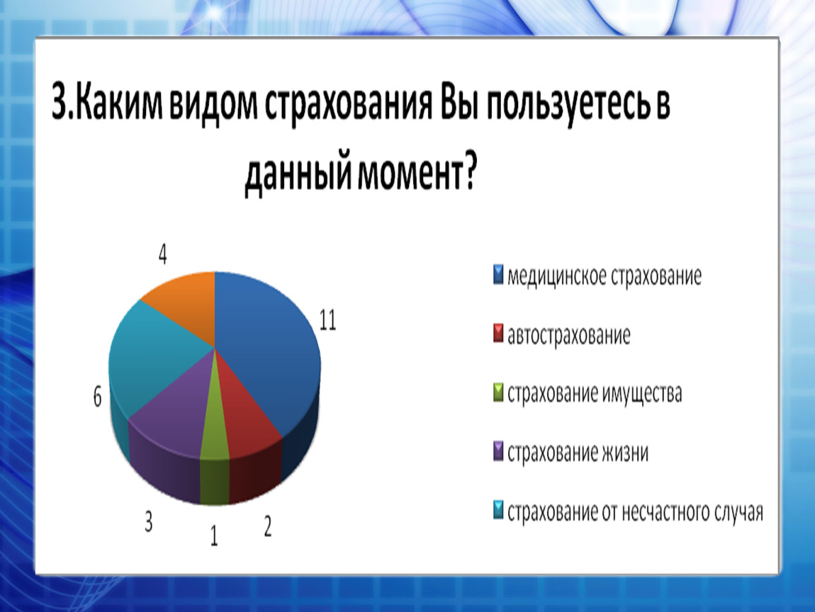 Схема продаж страховых услуг