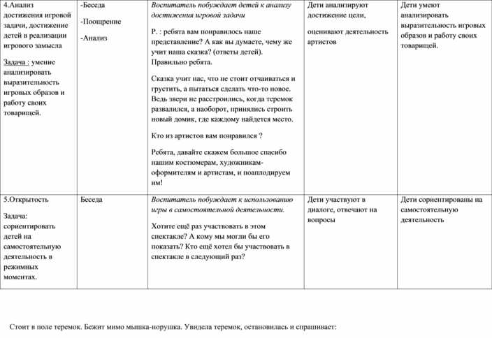 Технологическая карта по театрализованной игре в средней группе