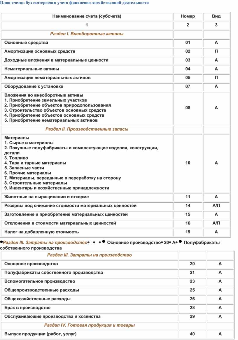 Инструкция к плану счетов бухгалтерского учета