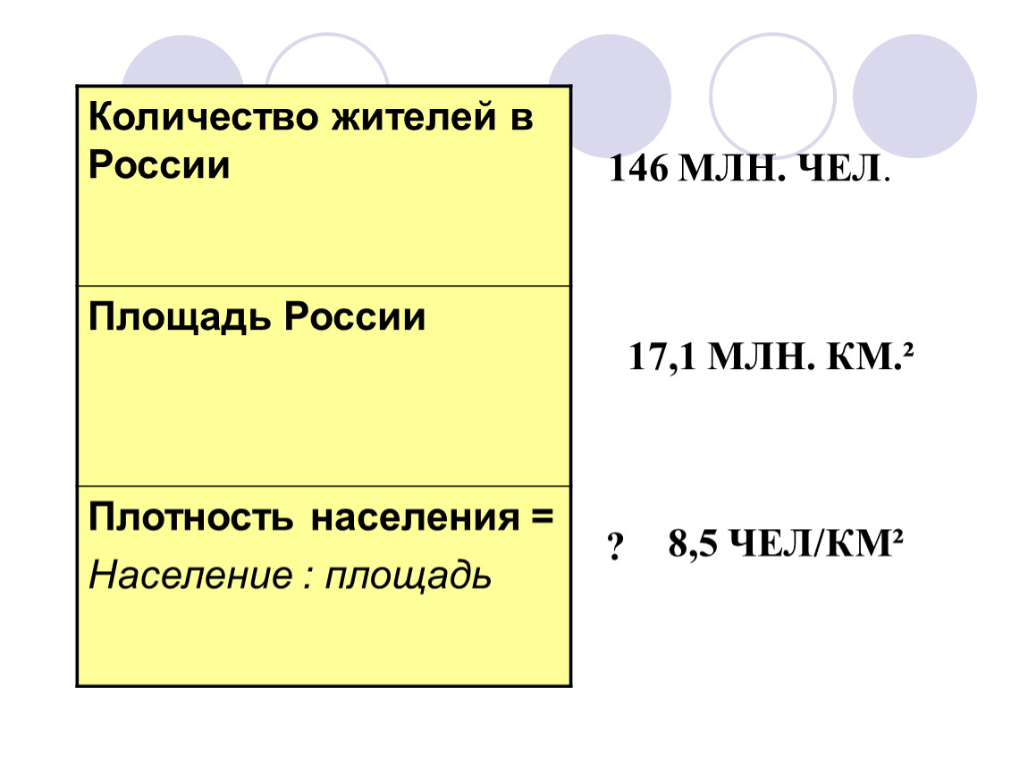 Презентация плотность населения россии 8 класс