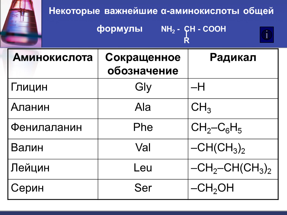 Установите соответствие формула вещества ch3cooh. Аминокислот ch2-nh2-ch2. Радикал аминокислоты ch2-c6h6. Nh2 Ch Cooh аминокислоты. Глицин формула аминокислоты аланин.