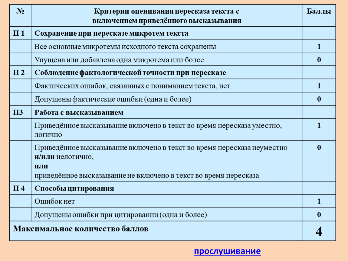 Задание 2 пересказ текста. Критерии оценивания пересказа. Пересказ текста критерии оценивания. Критерии оценивания Текса. Критерии пересказа текста.