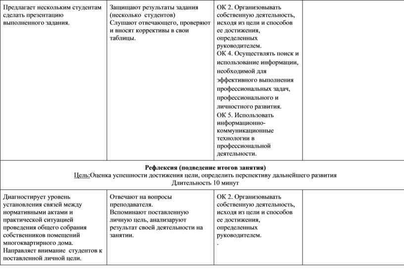 План конспект семинарского занятия по психологии