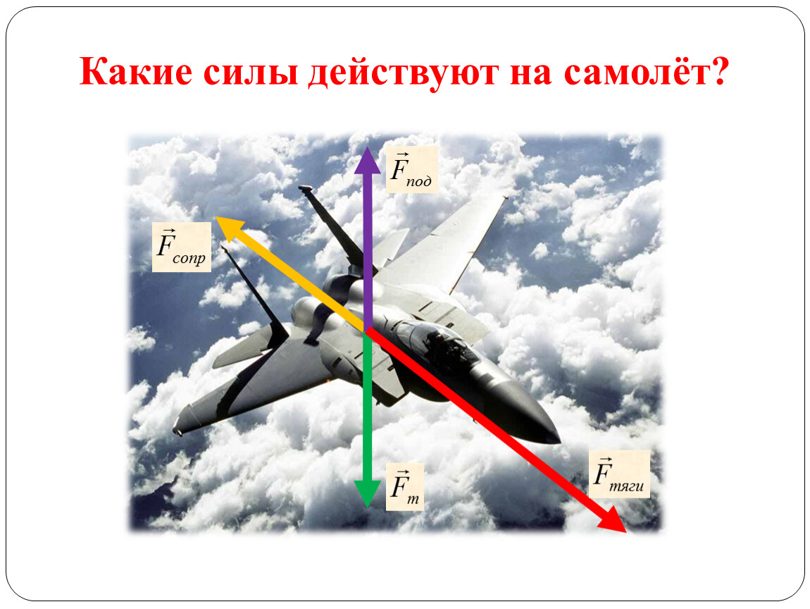 Качели периодически подталкивают рукой т е действуют на них вынужденной силой на рисунке