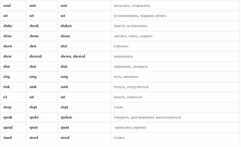 Sat перевод на русский. Shine неправильный глагол формы. Shine три формы глагола. Неправильный глагол send 3 формы. Shake 3 формы глагола.
