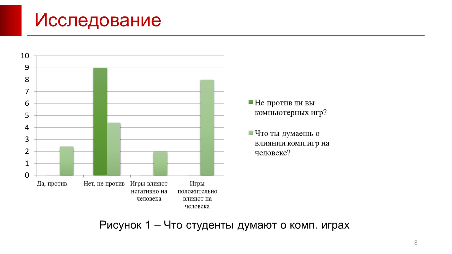 Компьютерные игры за и против