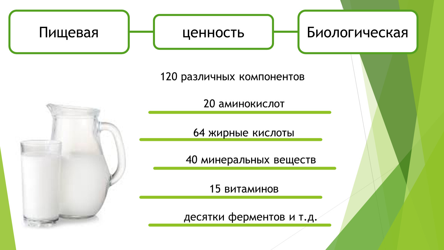 Ценность молока. Пищевая и биологическая ценность Минеральных веществ. Пищевая и биологическая ценность витаминов. Биологическая ценность витаминов. Пищевая и биологическая ценность молока таблица.