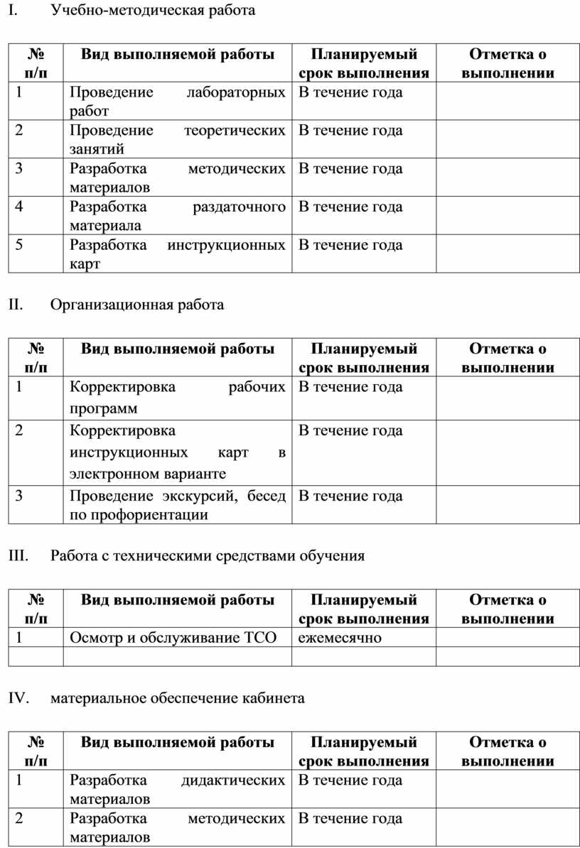 План развития лаборатории