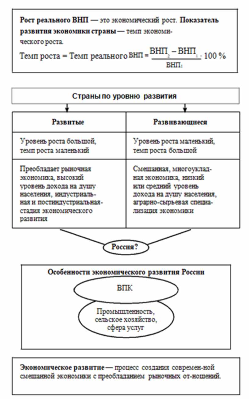 Какие периоды выделяет к ясперс рисуя схему мировой истории