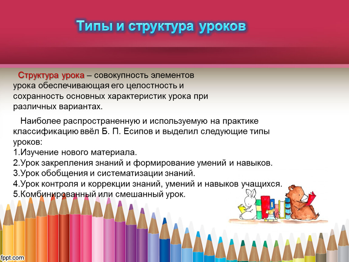 Место презентации в структуре урока