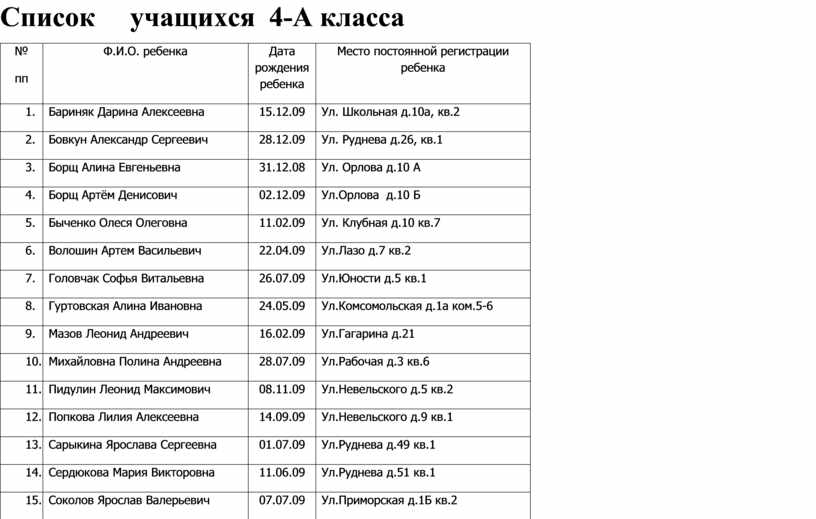 8 школа список учеников. Список учащихся. Список учащихся на экскурсию.