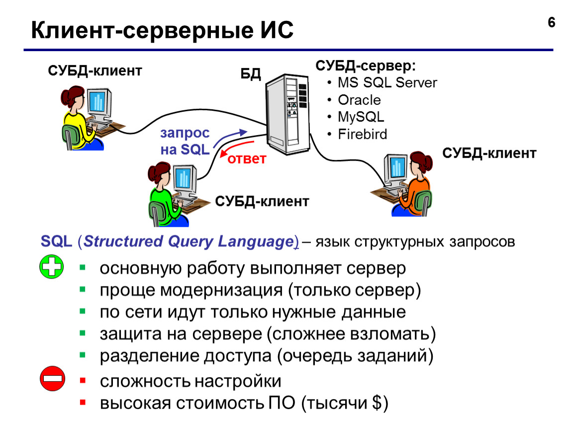 Информационные системы и базы данных. Клиент-серверные СУБД. Система управления базами данных SQL. Клиент серверная база данных. Файл-серверные СУБД.