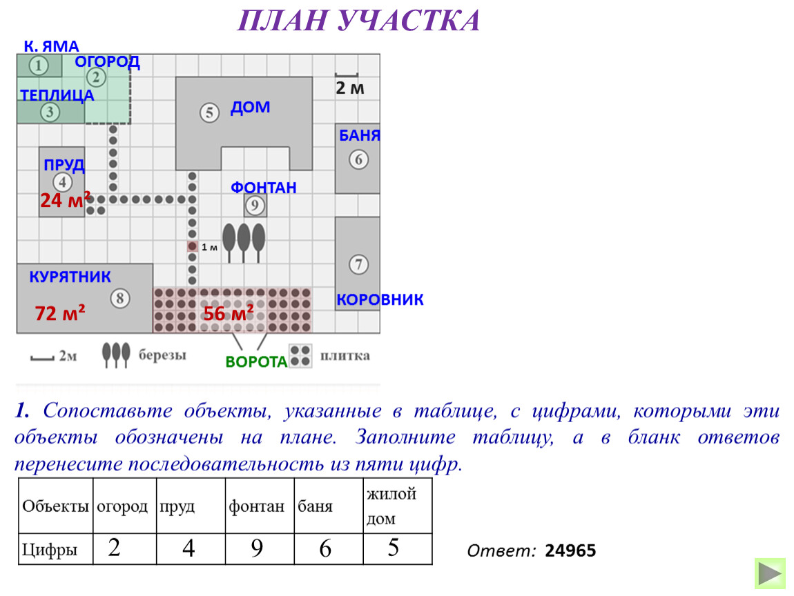 Подготовка к ОГЭ. Практико-ориентированные задания 