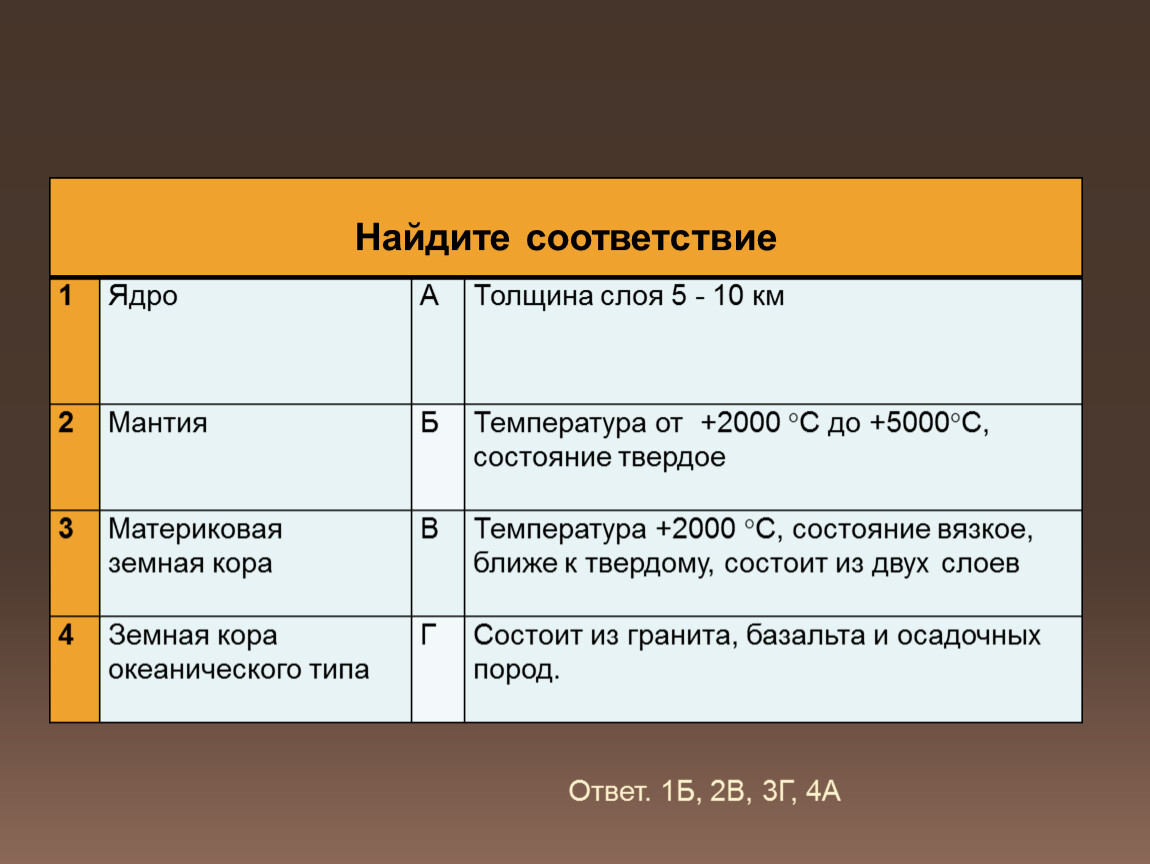 Найдите 3 ядро. Найдите соответствие ядро мантия кора. Ядро найти соответствие. Соответствие земная кора мантия ядро. Найдите соответствия ядро мантия.