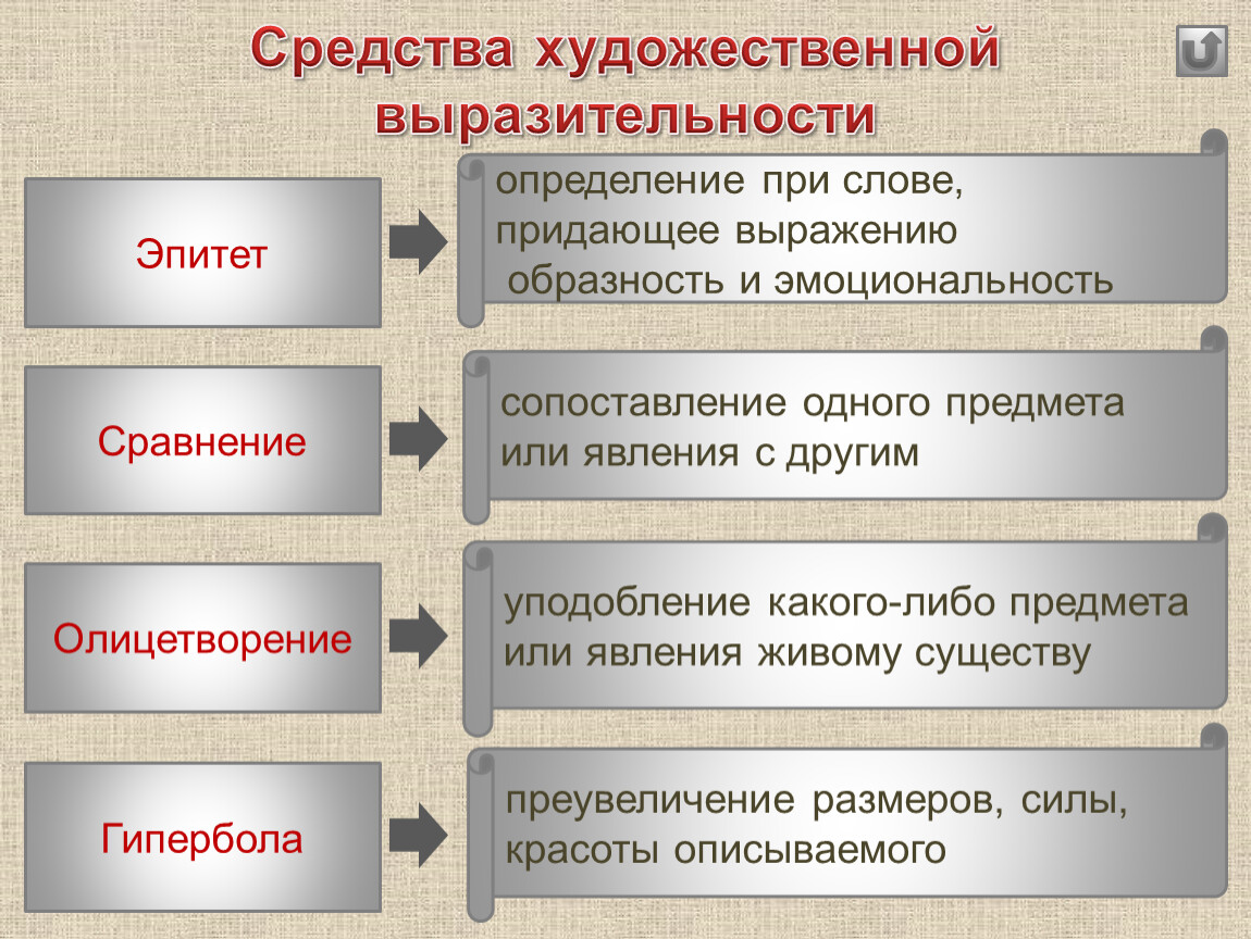 Слово о полку Игореве