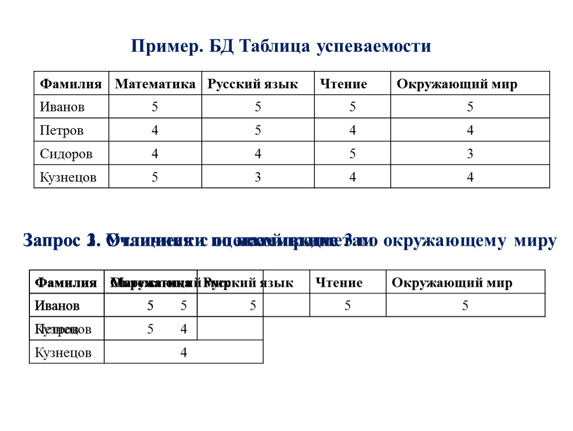 Как сделать запрос к базе на выборку квартир с одинаковым количеством комнат