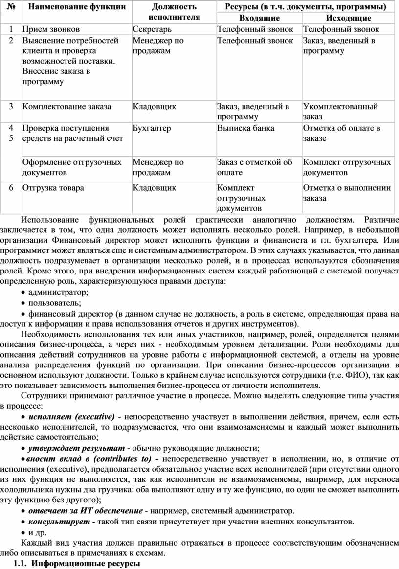 Наименование должности. Наименование должности работника. Функционал назовите должности. Наименование должности пример.