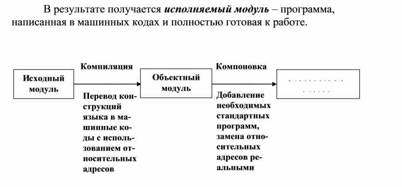 Разновидность программы в машинных кодах какой файл