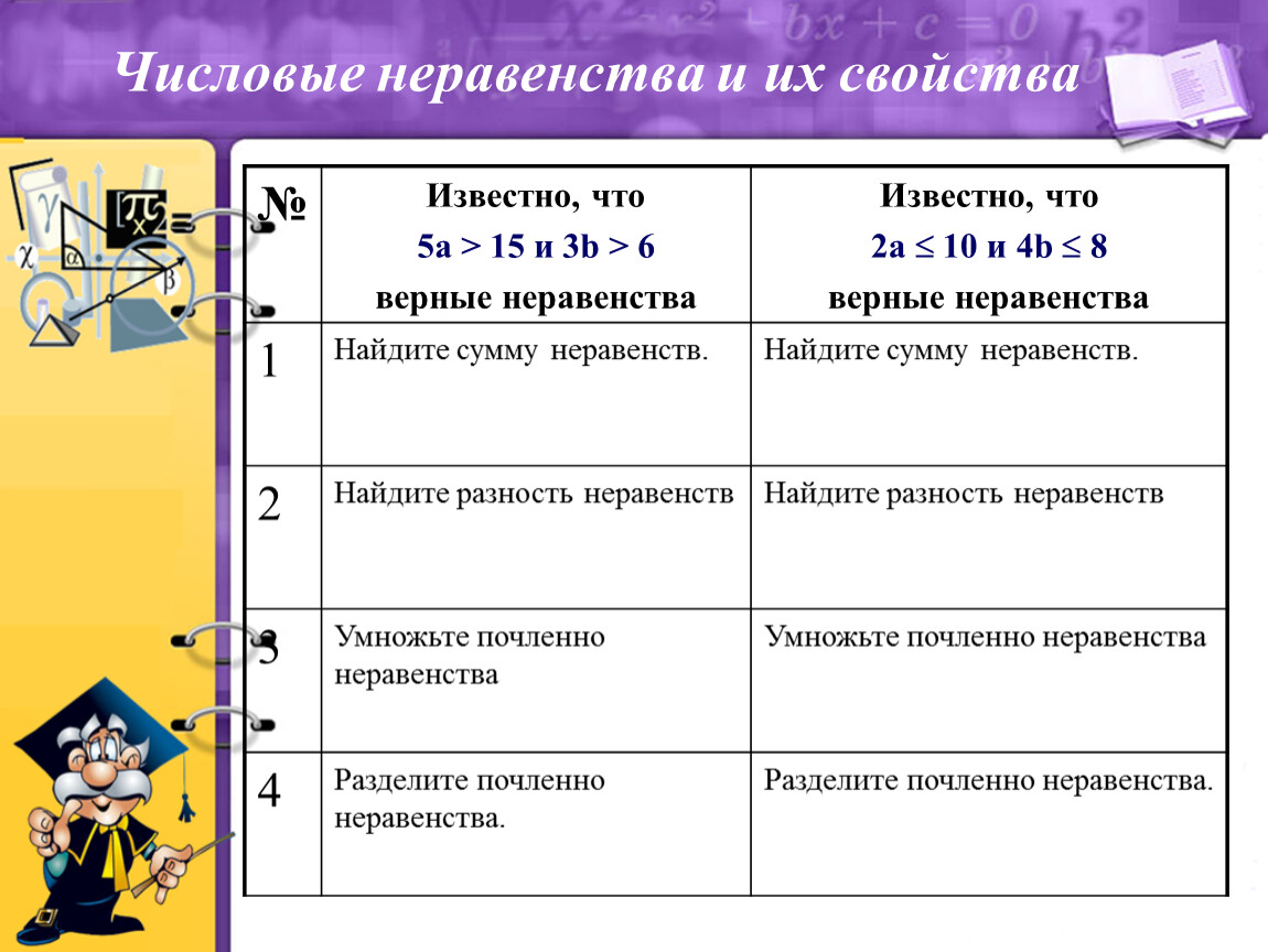 Шесть верный. Верные неравенства. Докажите что неравенства верны. Верное числовое неравенство. Верное числовое неравенство 2 класс.