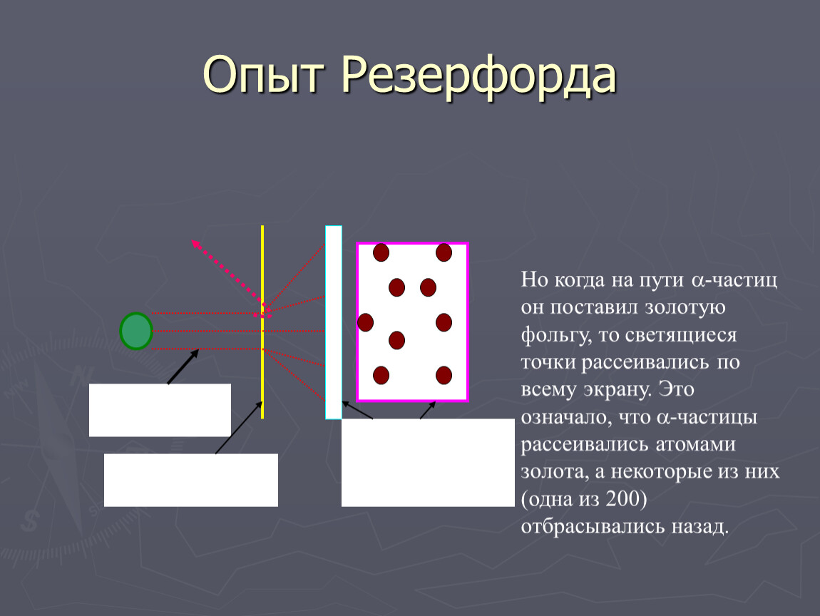 Путь частицы. Эксперимент Резерфорда с золотой фольгой. Опыт Резерфорда. Резерфорд эксперимент с фольгой. Опыт Резерфорда с золотой фольгой кратко.