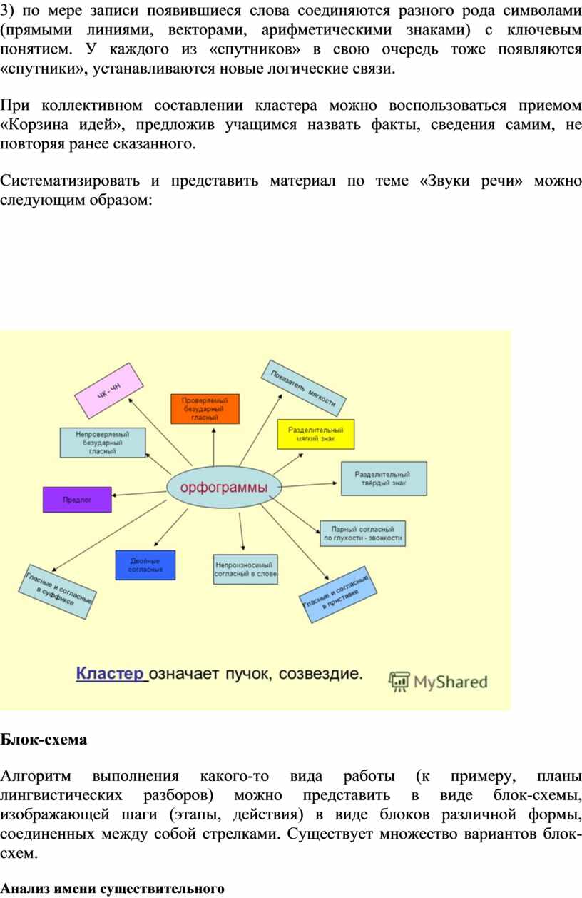 Создание кластера на уроках русского языка