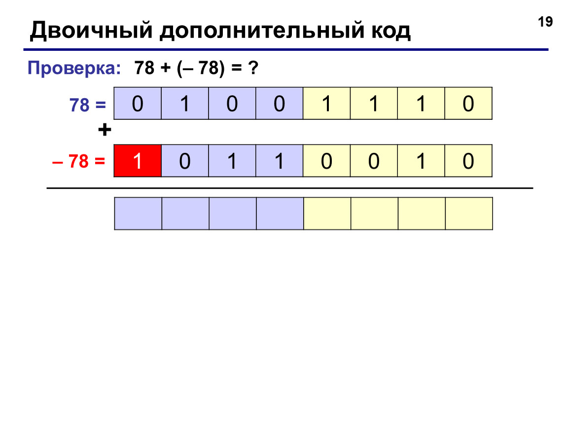 Двоично дополнительную. Дополнительный двоичный код. Двоично дополнительный код. Двоично-дополнительный взвешенный код. 20 Двоичный код.