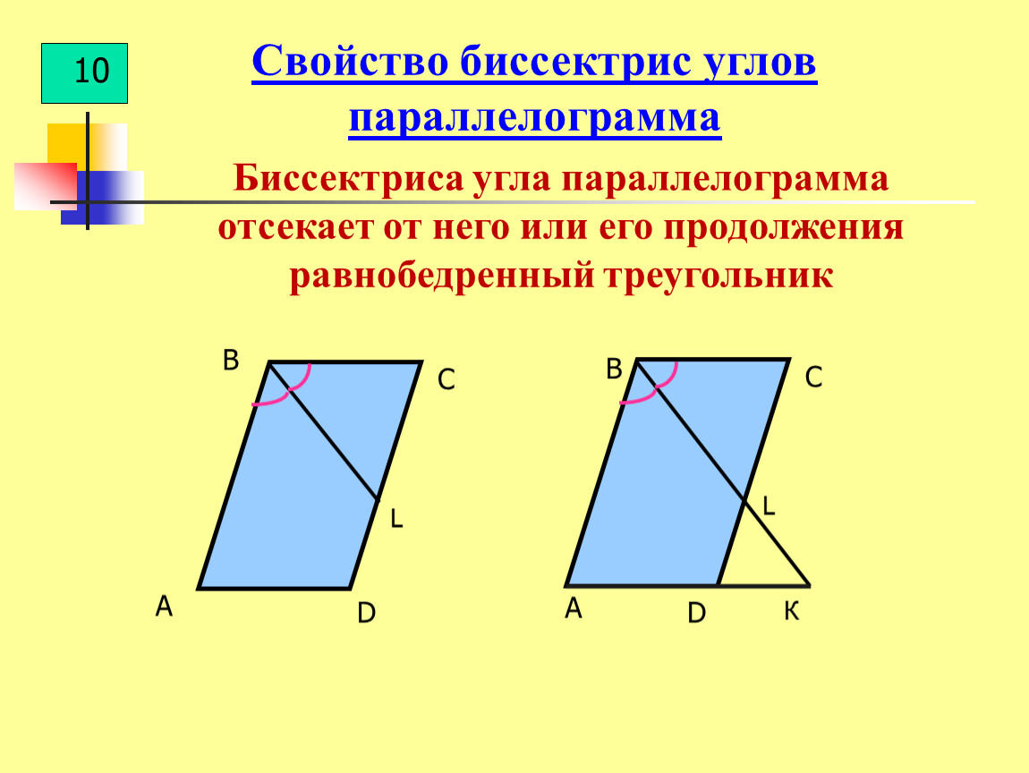Биссектриса отсекает от параллелограмма треугольник. Свойство биссектрисы параллелограмма отсекает. Биссектриса параллелограмма отсекает от него. Свойство биссектрисы внутреннего угла параллелограмма. Биссектриса параллелограмма отсекает равнобедренный треугольник.