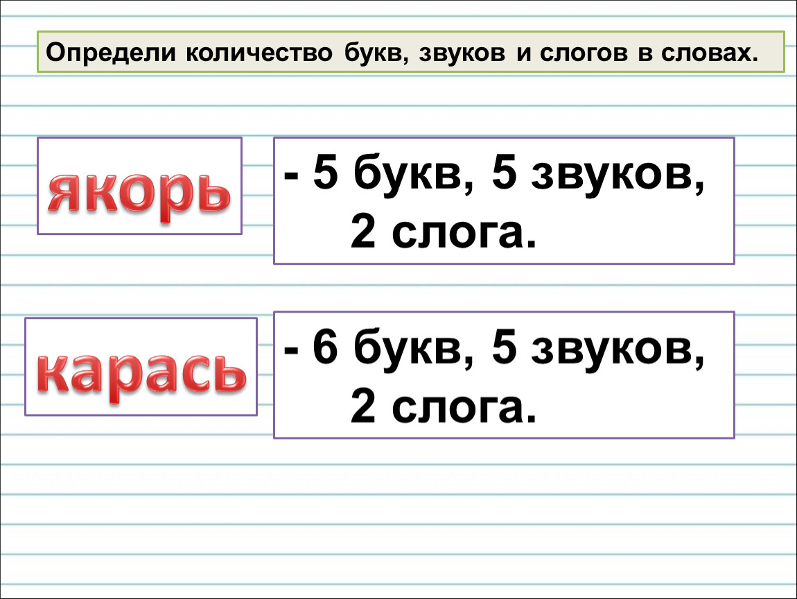 Картина сколько букв и звуков в этом слове