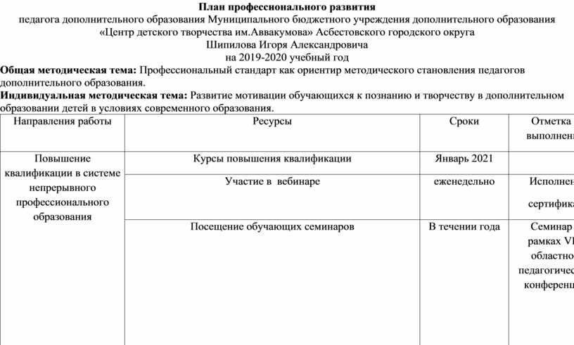 Индивидуальный план профессионального развития педагога дошкольного образования