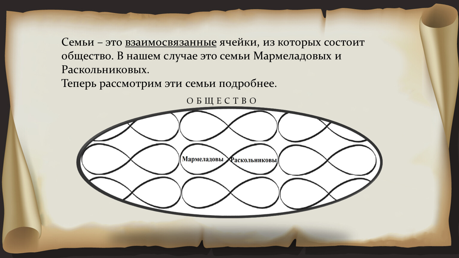 Анализ семейных ценностей семьи Раскольникова и Мармеладова в романе  «Преступление и наказание» Ф.Д. Достоевского