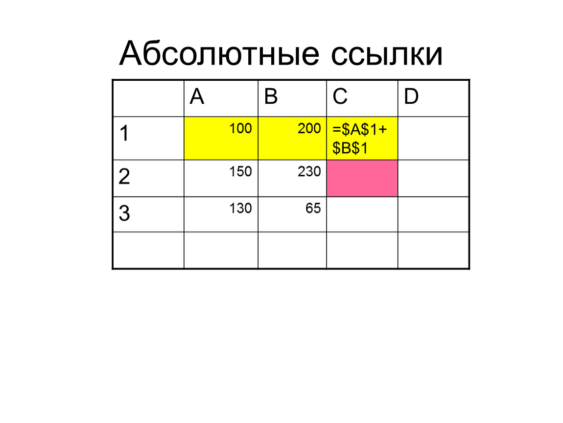 Абсолютной ссылкой является t. Ссылки в электронных таблицах. Абсолютная ссылка html. Относительные ссылки git. Наименьшим элементом таблицы является….