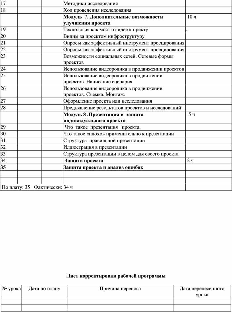 Тематическое планирование индивидуальный проект 10 класс