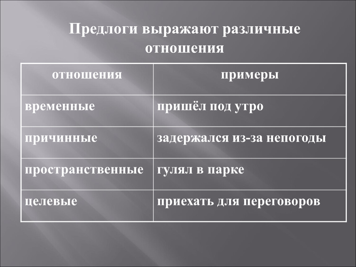 Временные отношения примеры. Предлоги выражают различные отношения. Предлог выражает временные отношения.. Примеры отношений.