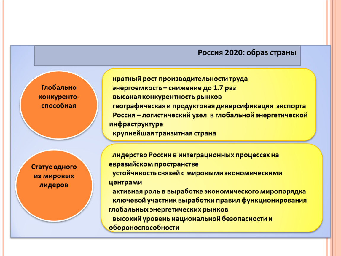 Современная российская экономика презентация