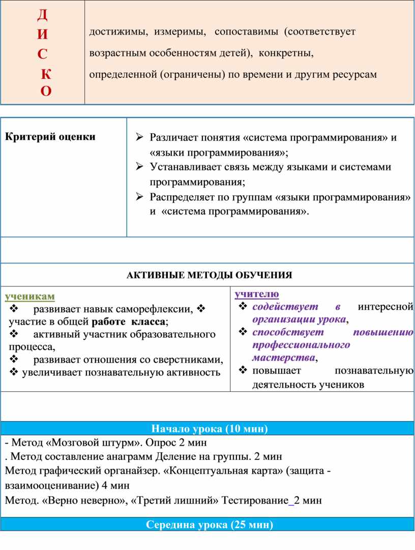 Программа для программирования 7 класс