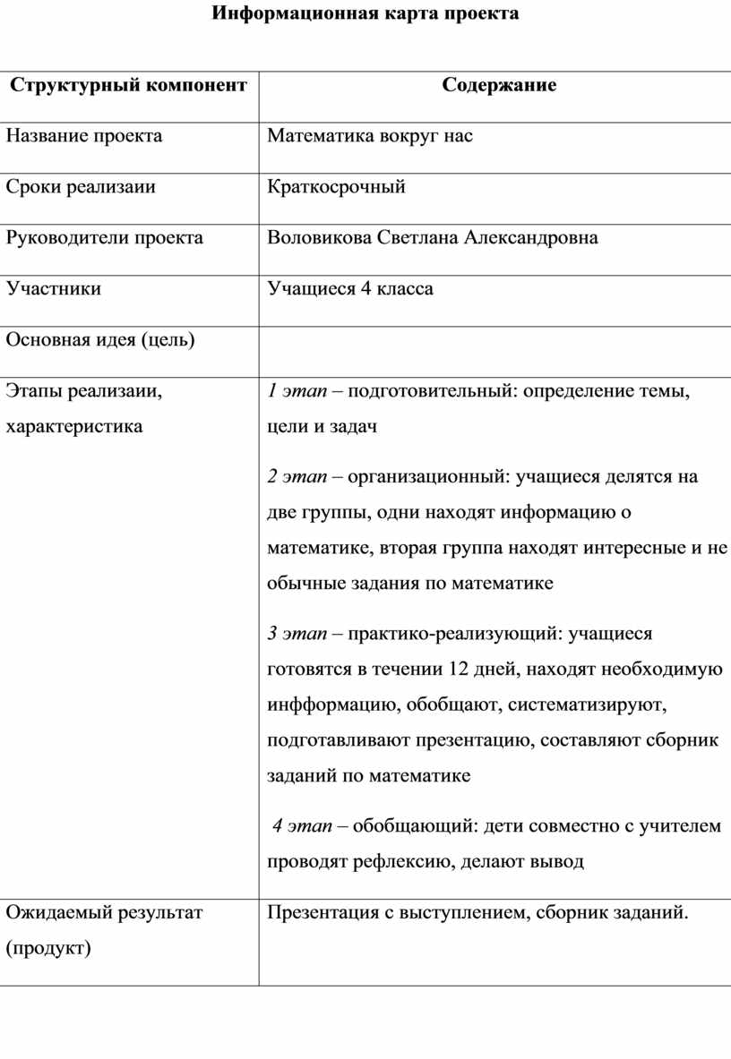 Информационная карта проекта