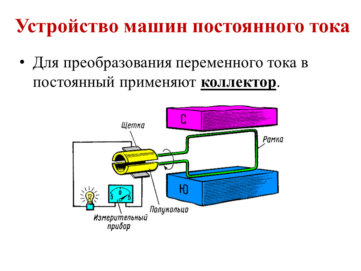 Презентация к уроку 1 (1)