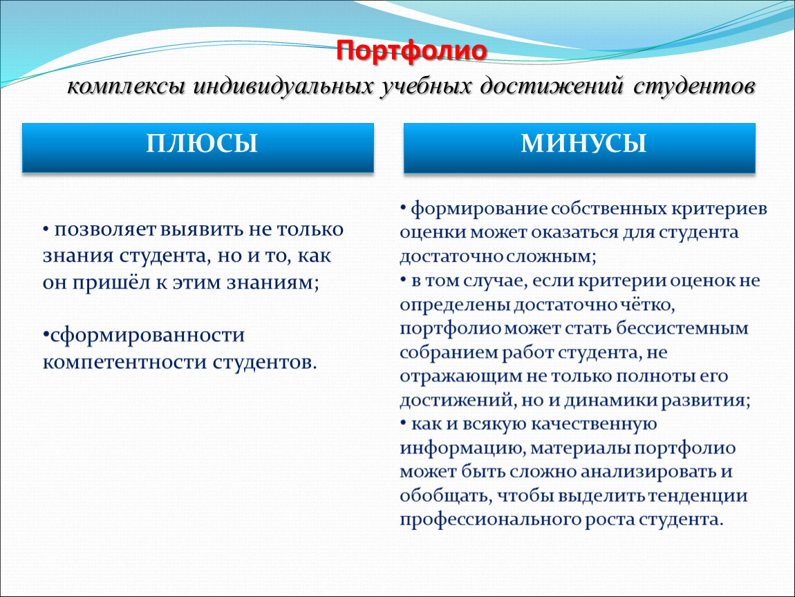 Индивидуальное минусы. Плюсы и минусы портфолио. Портфолио учебных достижений плюсы и минусы. Технология портфолио плюсы и минусы. Портфолио в педагогике плюсы и минусы.