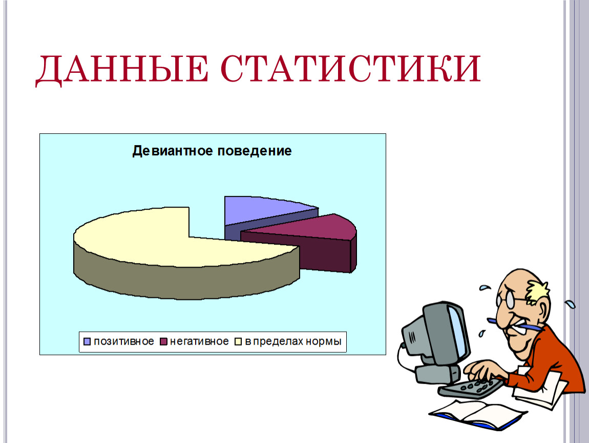 Положительное поведение. Девиантное поведение. Девиантное поведение презентация. Статистика девиантного поведения. Презентация на тему девиантное поведение.